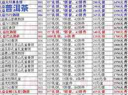 普洱茶行情网东河：最新价格行情与交易信息