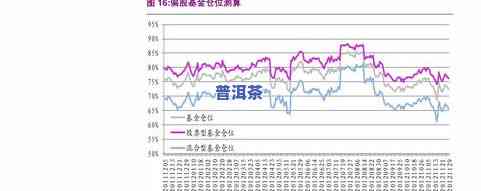 普洱茶行情网东河：最新价格行情与交易信息