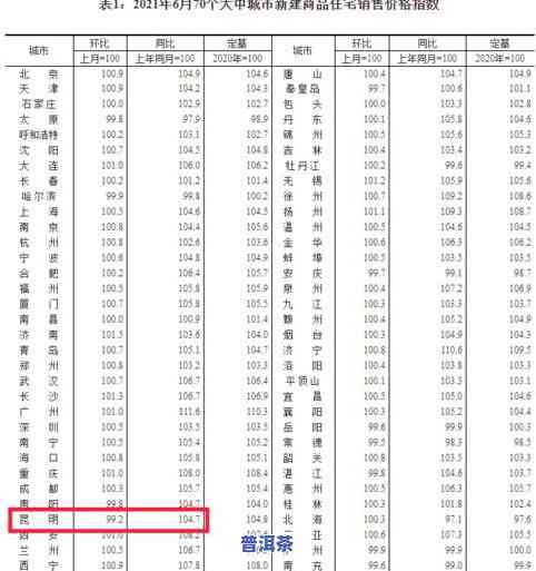 普洱茶行情网东河：最新价格行情与交易信息