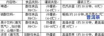 普洱茶含水量检测视频教程：详解标准与方法