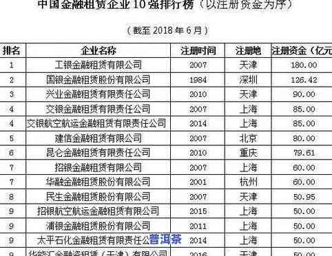 老班章十大GB/T22111排名及推荐