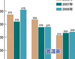 老班章价格表：历年数据对比分析（2006-2008）