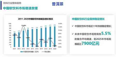 普洱茶年产量及增长趋势分析报告