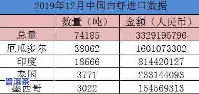 普洱茶一年产值达到多少？产量、金额与吨数全揭秘！