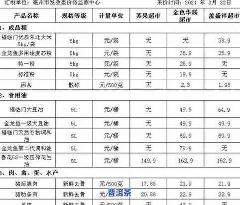 安徽亳州陈皮：品种、价格及市场行情全解析