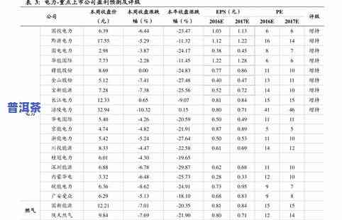 普洱茶十大山头排名价格图片一览表