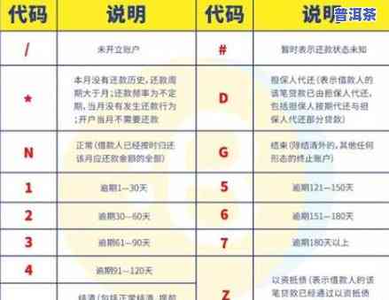 普洱茶代号的意思：含义、种类与解读