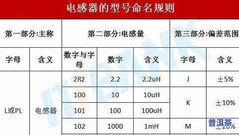 福建有普洱茶卖吗，想喝普洱茶？福建也有哦！