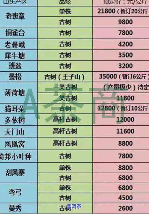 最新普洱茶冰岛价格表及高清图片查询