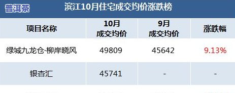 最新金坛茶叶市场价格表：全面查询江苏金坛茶叶价格