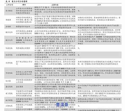 云南珍藏品普洱茶价格表图片全览，包含价格信息与珍藏版售价