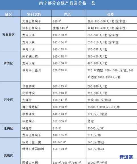 普洱茶加盟价格一览表：最新、详细图片与费用介绍