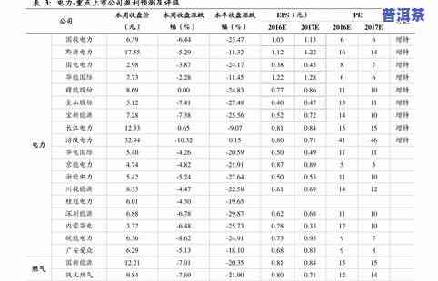 普洱茶加盟价格一览表：最新、详细图片与费用介绍