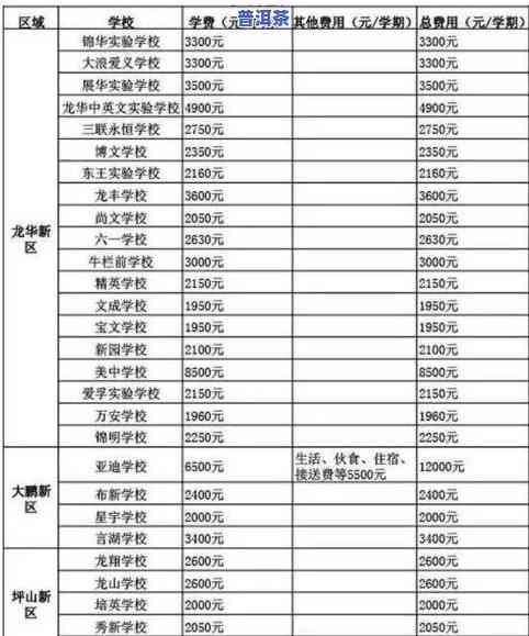 普洱茶加盟价格一览表：最新、详细图片与费用介绍