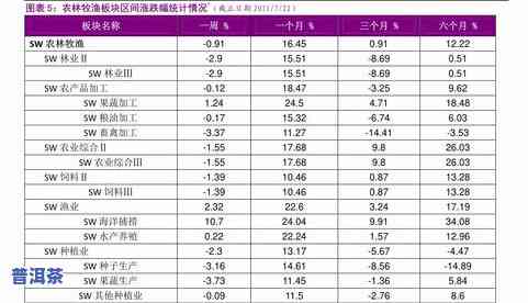 普洱茶加盟价格一览表：最新、详细图片与费用介绍