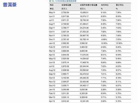 普洱茶加盟价格一览表：最新、详细图片与费用介绍