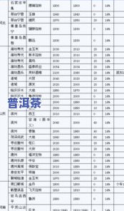 普洱茶加盟价格一览表：最新、详细图片与费用介绍