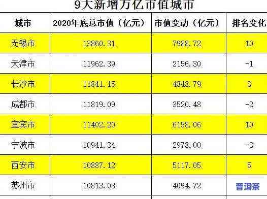 无锡茶叶场排名及前十榜单，哪家更好？