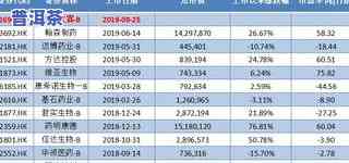 深圳普洱茶零售店进货指南：地点、价格及场全解析