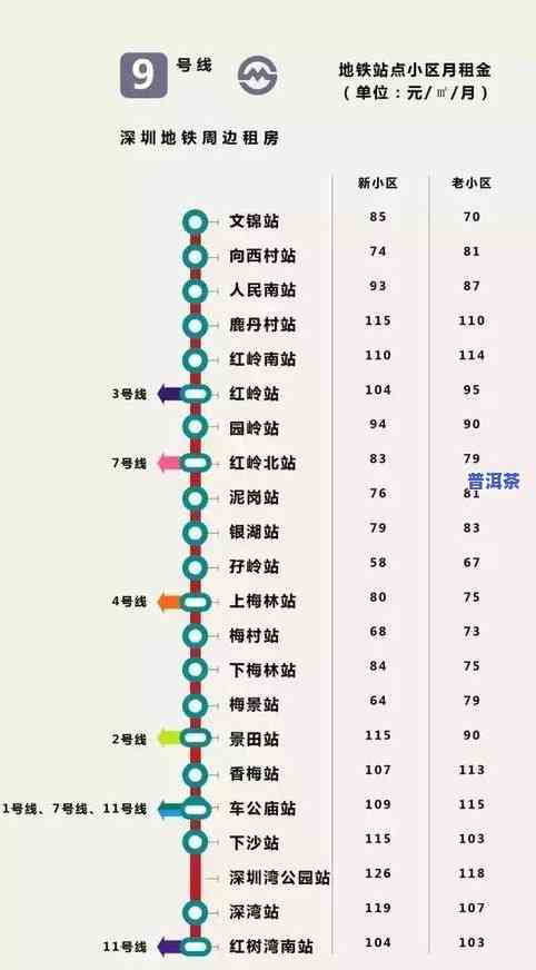 深圳普洱茶零售店进货指南：地点、价格及场全解析