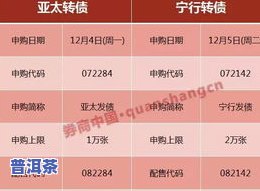 广隆普洱茶价格全解析：查询、表、走势一网打尽