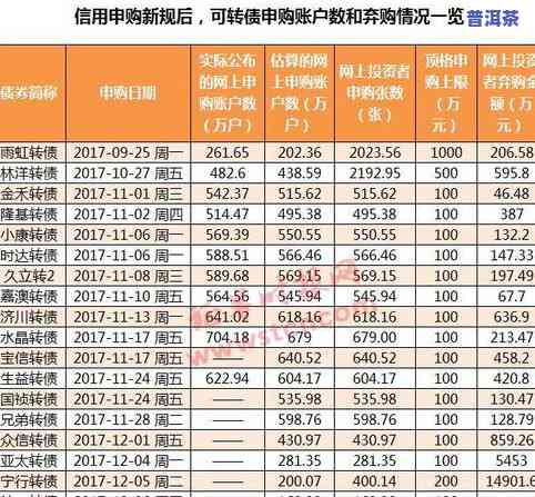 广隆普洱茶价格全解析：查询、表、走势一网打尽