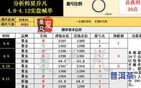 广隆普洱茶价格全解析：查询、表、走势一网打尽