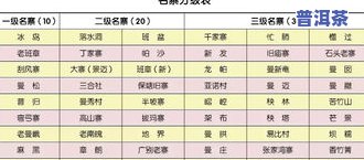 弯弓普洱茶：地理位置、特点与价格解析，口感特别，详阅百科