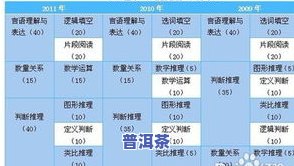 探究普洱茶各大山头的基本特性和口感：口感特点、特征与区别