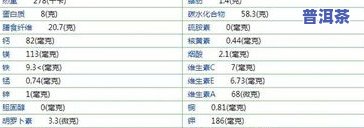 郑州陈皮普洱茶零售商电话号码及专卖店信息查询