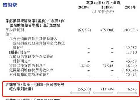 向茶农购买茶叶的会计处理方法及入账步骤