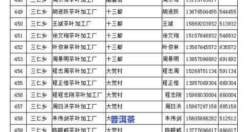 向茶农购买茶叶的会计处理方法及入账步骤