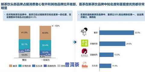 东和茶叶网大：一站式获取大益行情、官网信息及最新报价