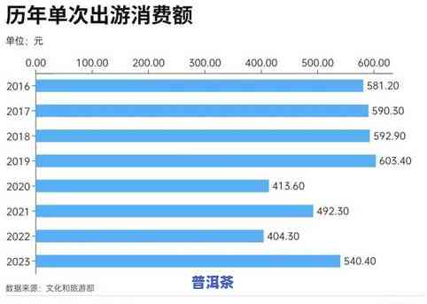 浙江省茶叶交易市场地址查询：更大茶叶市场及多个场的具 *** 置