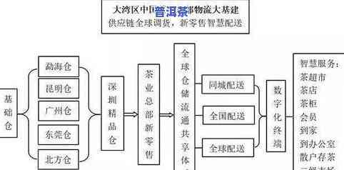 浙江省茶叶交易市场地址查询：更大茶叶市场及多个场的具 *** 置