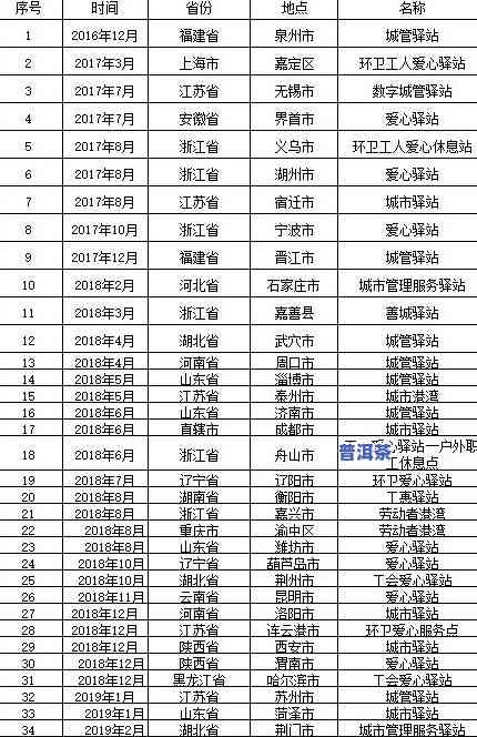 浙江省茶叶场：位置、进货及黄页信息全掌握