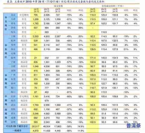 散装普洱茶报价表大图：高清图片与价格一览