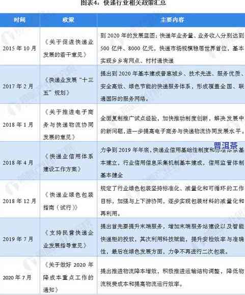 2021斗记普洱茶未来发展：产品、价格及地位解析