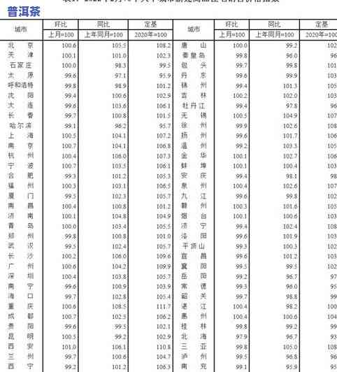 2021斗记普洱茶未来发展：产品、价格及地位解析