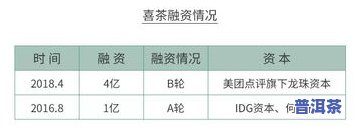 陈升号老班章12年-陈升号老班章12年周年