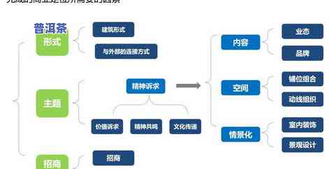 昆明新嘉源茶叶市场地址全解析：包含位置、电话及查询方法