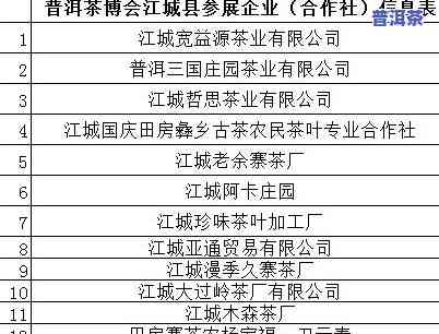 云南普洱茶厂电话号码是多少？地址如何？