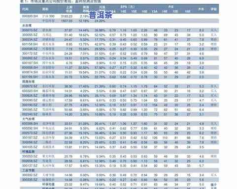 云南普洱茶厂电话号码是多少？地址如何？