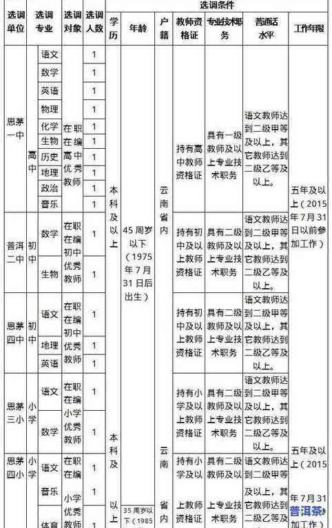 云南普洱茶厂电话号码是多少？地址如何？