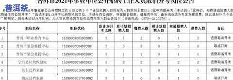 云南普洱茶厂电话号码是多少？地址如何？