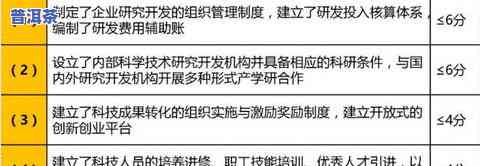 普洱茶抽检不合格2020：最新情况及应对措施