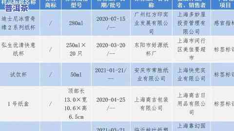 普洱茶抽检不合格2020：最新情况及应对措施