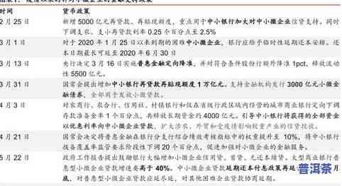 冰岛古树茶：生普还是熟普？冲泡方法大揭秘！