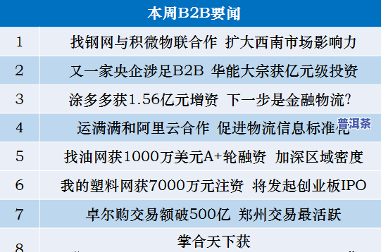 普洱茶电商新闻稿件内容摘要：发展问题与应对措施