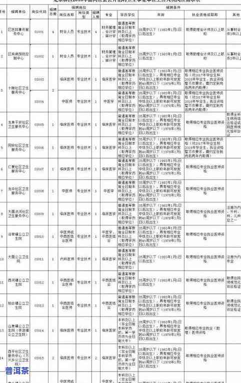 班章宫廷普洱王熟茶特点及价格全解析